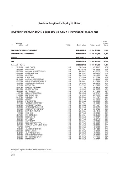 Letno poroÄilo 2010.pdf - Banka Koper