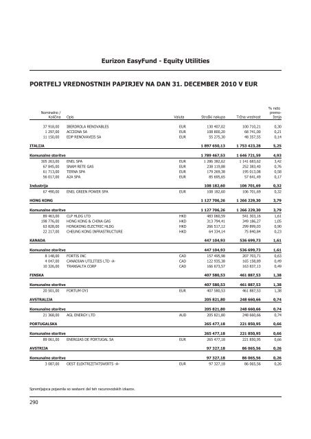 Letno poroÄilo 2010.pdf - Banka Koper