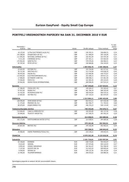 Letno poroÄilo 2010.pdf - Banka Koper