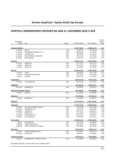 Letno poroÄilo 2010.pdf - Banka Koper