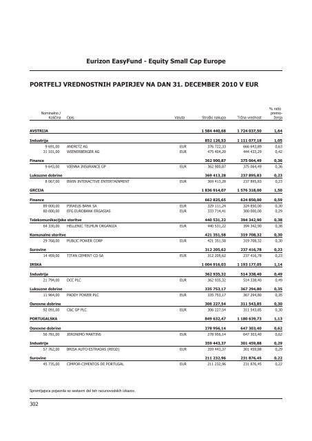 Letno poroÄilo 2010.pdf - Banka Koper