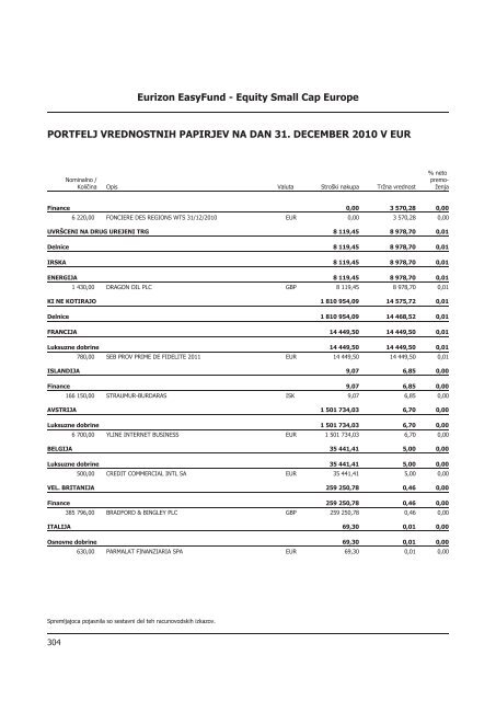 Letno poroÄilo 2010.pdf - Banka Koper