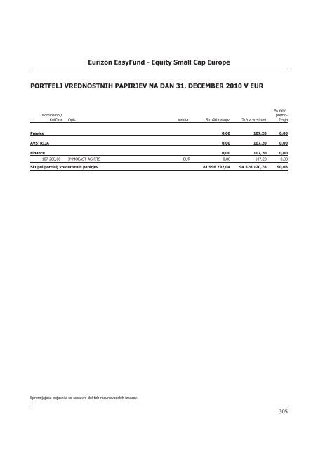 Letno poroÄilo 2010.pdf - Banka Koper