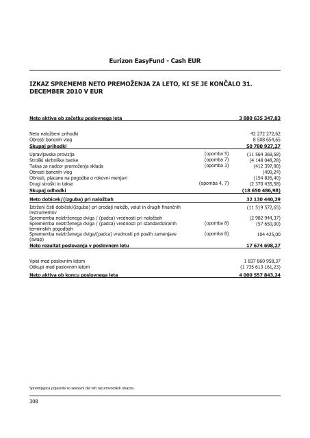 Letno poroÄilo 2010.pdf - Banka Koper