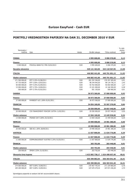 Letno poroÄilo 2010.pdf - Banka Koper