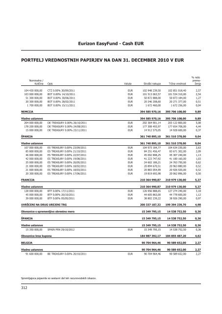 Letno poroÄilo 2010.pdf - Banka Koper