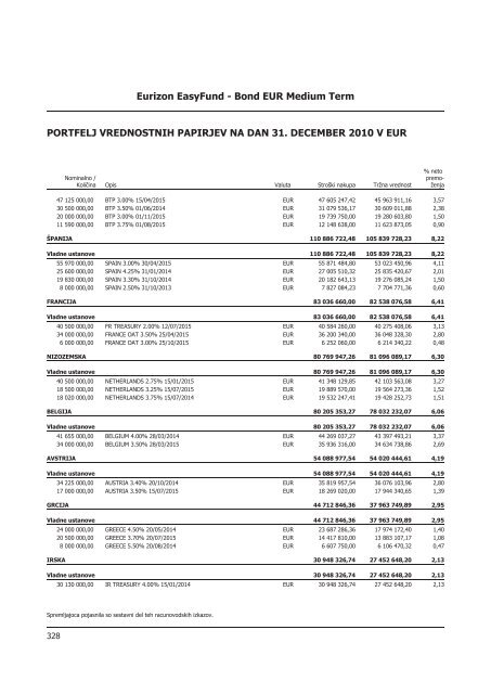 Letno poroÄilo 2010.pdf - Banka Koper