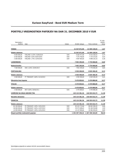 Letno poroÄilo 2010.pdf - Banka Koper