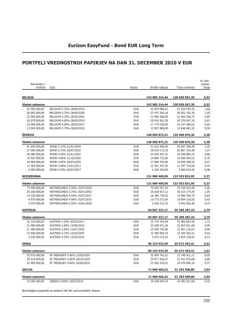 Letno poroÄilo 2010.pdf - Banka Koper