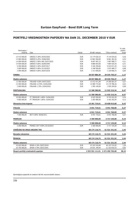 Letno poroÄilo 2010.pdf - Banka Koper