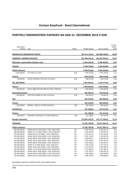 Letno poroÄilo 2010.pdf - Banka Koper