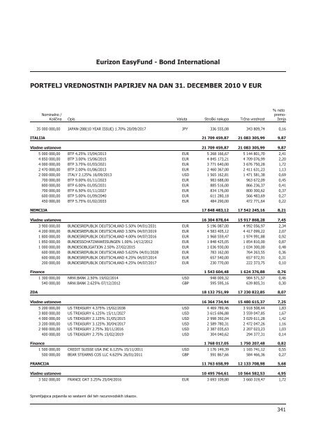 Letno poroÄilo 2010.pdf - Banka Koper