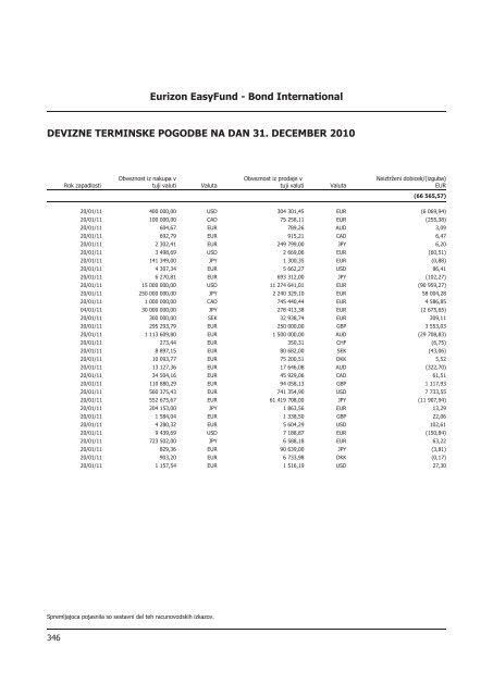 Letno poroÄilo 2010.pdf - Banka Koper