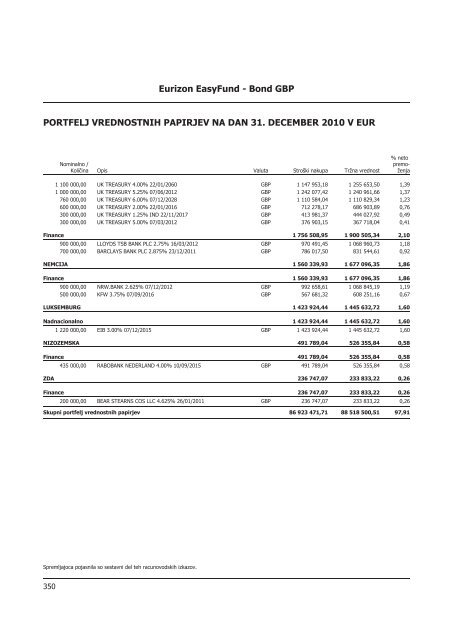 Letno poroÄilo 2010.pdf - Banka Koper