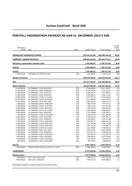 Letno poroÄilo 2010.pdf - Banka Koper