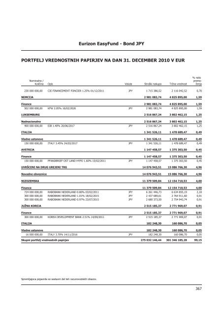 Letno poroÄilo 2010.pdf - Banka Koper