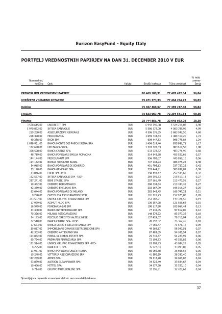 Letno poroÄilo 2010.pdf - Banka Koper