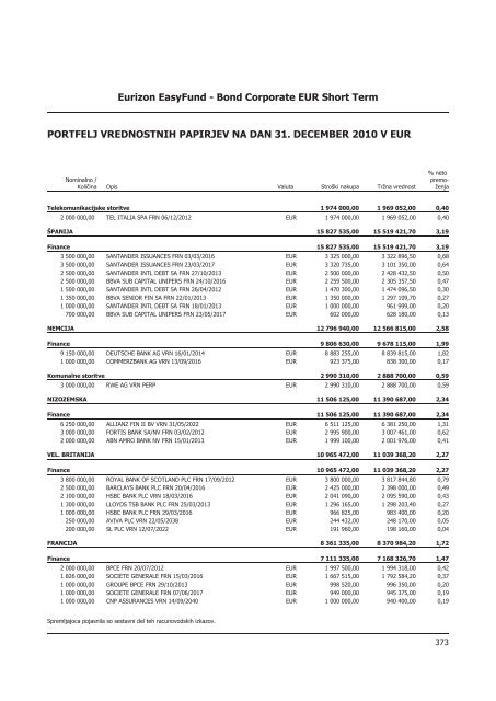 Letno poroÄilo 2010.pdf - Banka Koper