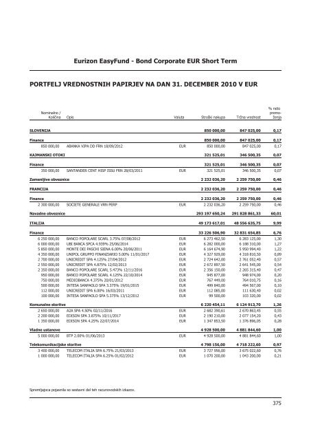 Letno poroÄilo 2010.pdf - Banka Koper