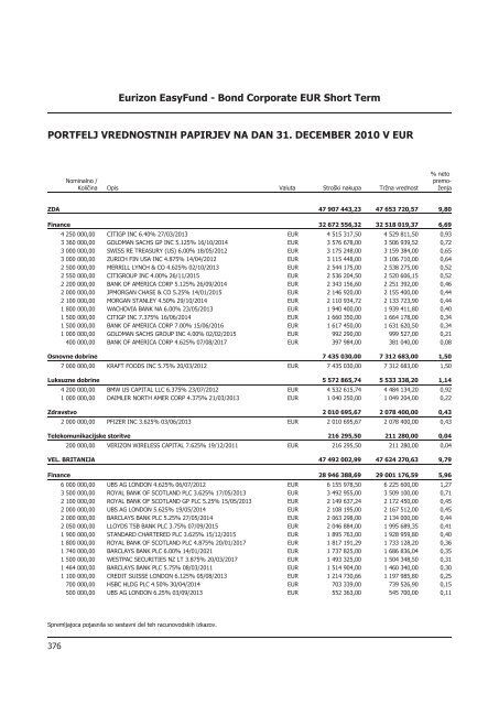 Letno poroÄilo 2010.pdf - Banka Koper