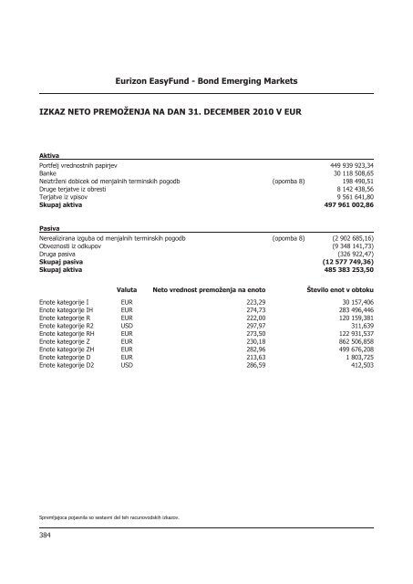 Letno poroÄilo 2010.pdf - Banka Koper