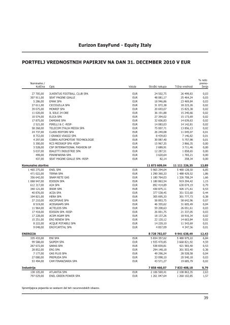 Letno poroÄilo 2010.pdf - Banka Koper