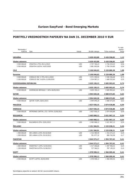 Letno poroÄilo 2010.pdf - Banka Koper