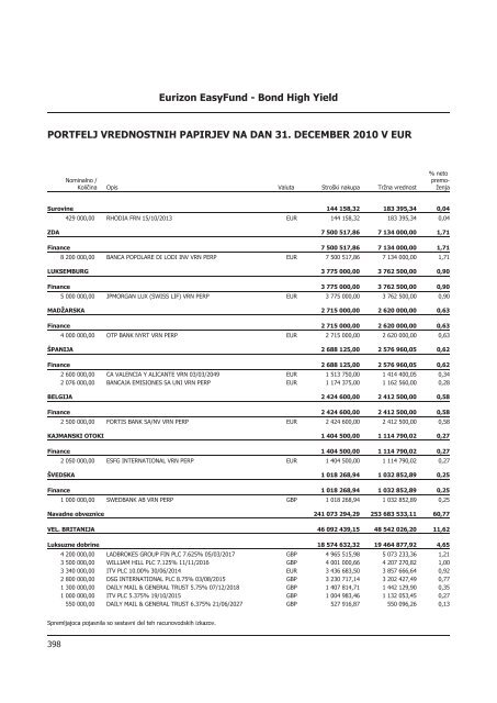 Letno poroÄilo 2010.pdf - Banka Koper