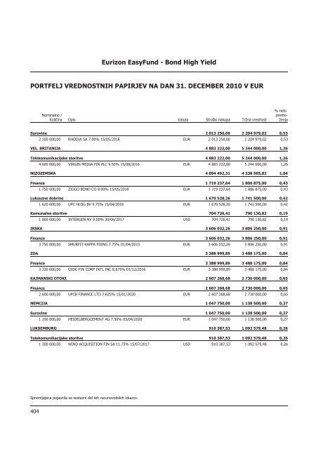 Letno poroÄilo 2010.pdf - Banka Koper