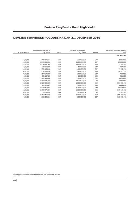 Letno poroÄilo 2010.pdf - Banka Koper