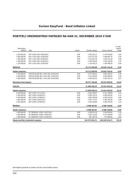 Letno poroÄilo 2010.pdf - Banka Koper