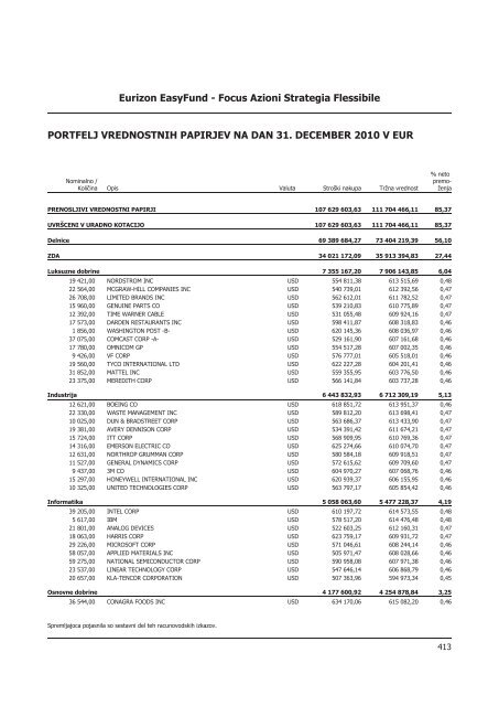 Letno poroÄilo 2010.pdf - Banka Koper