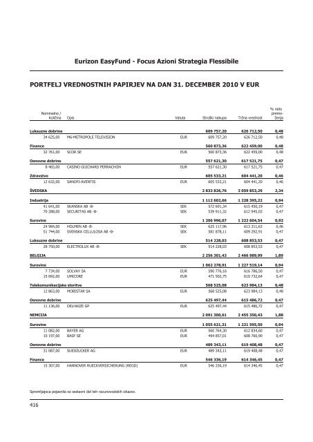 Letno poroÄilo 2010.pdf - Banka Koper