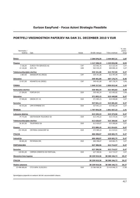 Letno poroÄilo 2010.pdf - Banka Koper