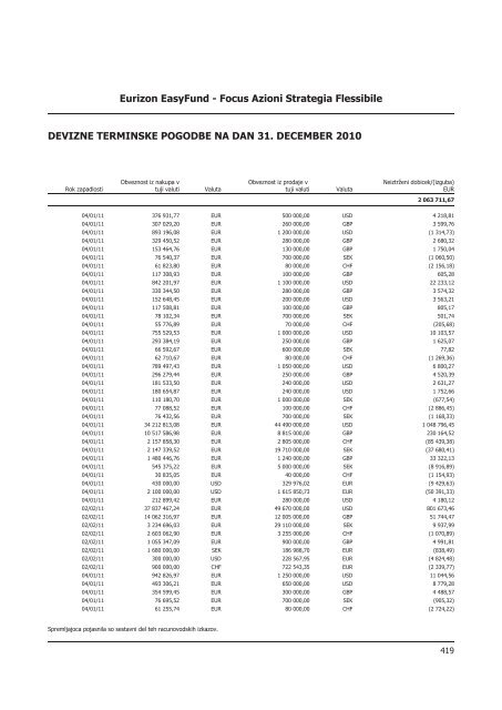 Letno poroÄilo 2010.pdf - Banka Koper