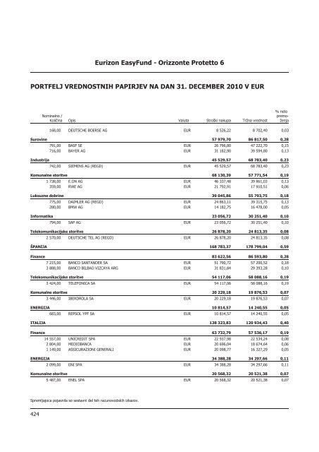 Letno poroÄilo 2010.pdf - Banka Koper