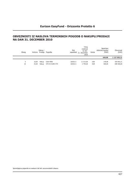 Letno poroÄilo 2010.pdf - Banka Koper