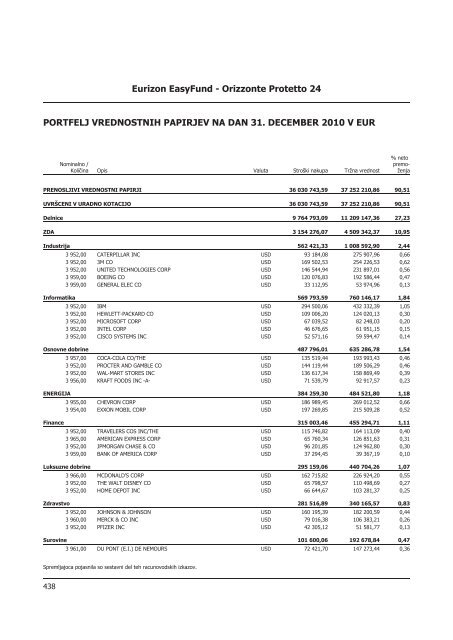 Letno poroÄilo 2010.pdf - Banka Koper