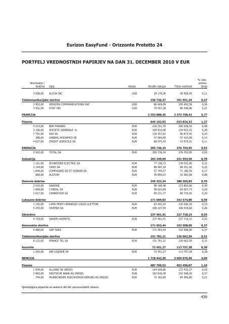 Letno poroÄilo 2010.pdf - Banka Koper