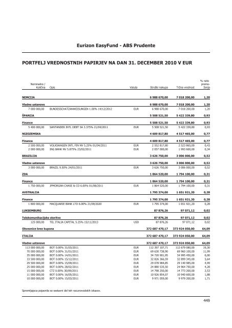 Letno poroÄilo 2010.pdf - Banka Koper