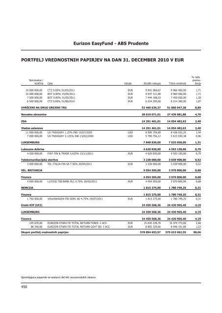 Letno poroÄilo 2010.pdf - Banka Koper