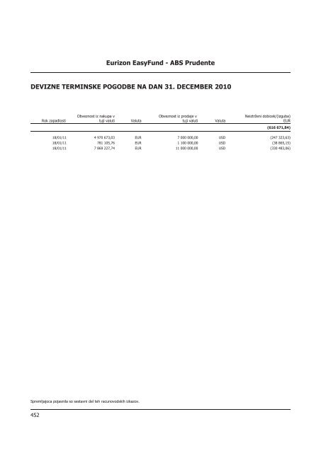 Letno poroÄilo 2010.pdf - Banka Koper