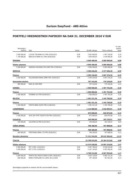 Letno poroÄilo 2010.pdf - Banka Koper