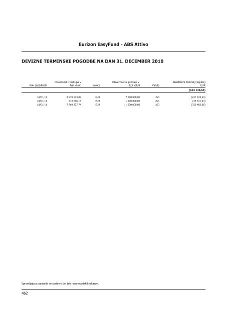 Letno poroÄilo 2010.pdf - Banka Koper