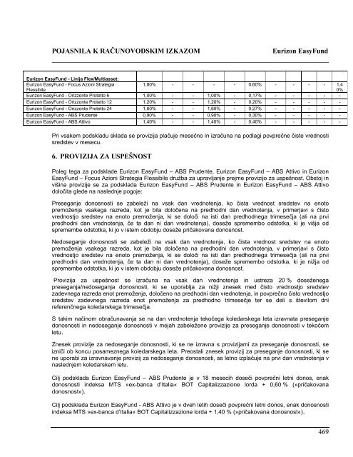 Letno poroÄilo 2010.pdf - Banka Koper