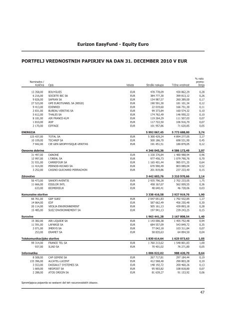 Letno poroÄilo 2010.pdf - Banka Koper