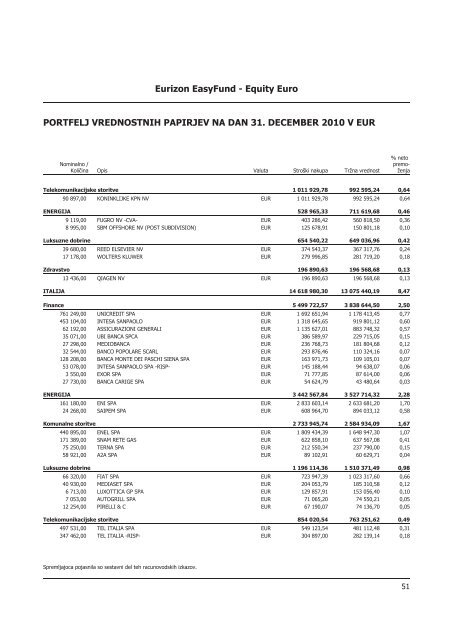 Letno poroÄilo 2010.pdf - Banka Koper