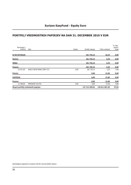 Letno poroÄilo 2010.pdf - Banka Koper