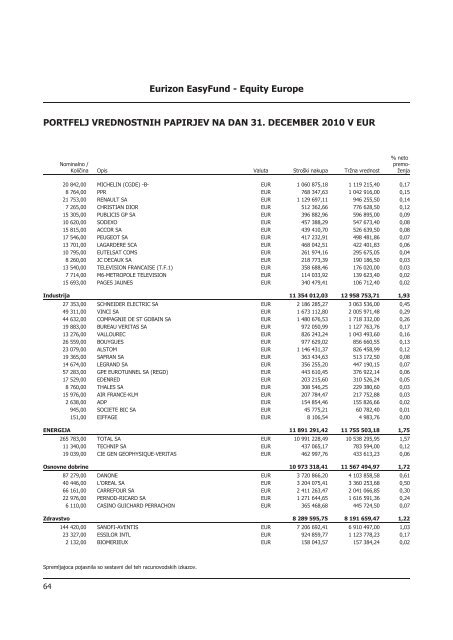 Letno poroÄilo 2010.pdf - Banka Koper