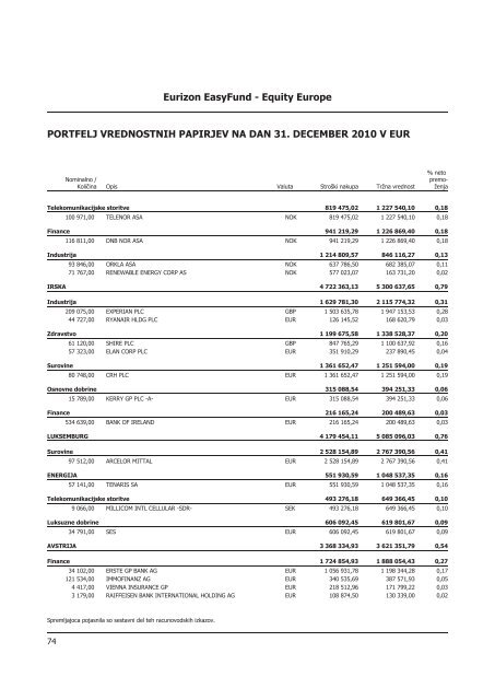 Letno poroÄilo 2010.pdf - Banka Koper